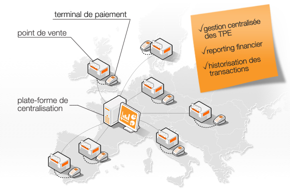 Gestion de l'administration des cartes bancaires